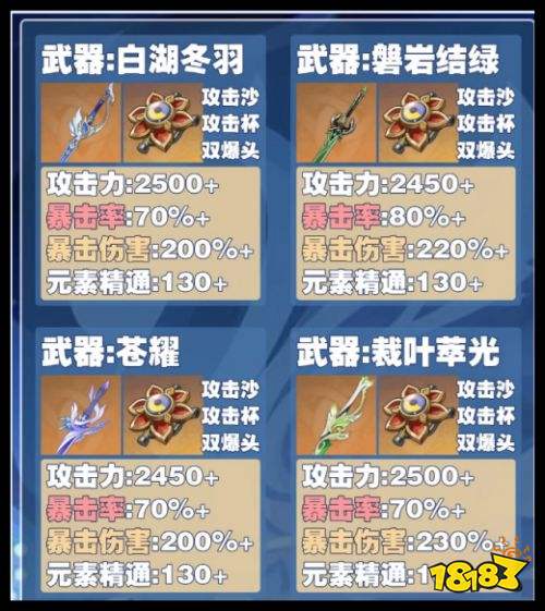 原神奥黛塔全毕业面板攻略 奥黛塔武器和圣遗物怎么选至冬7.0