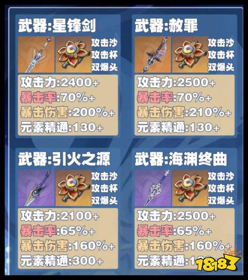原神奥黛塔全毕业面板攻略 奥黛塔武器和圣遗物怎么选至冬7.0
