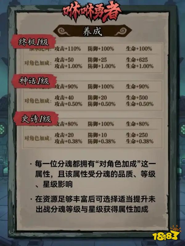 游戏攻略截图2