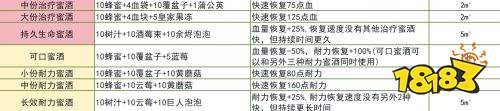英灵神殿全炼药配方一览 英灵神殿全炼药需求材料汇总