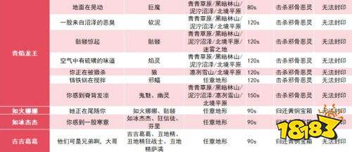 英灵神殿全攻城事件汇总 英灵神殿全攻城事件一览