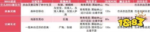 英灵神殿全攻城事件汇总 英灵神殿全攻城事件一览