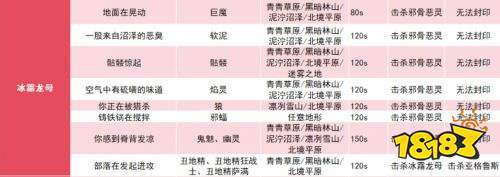 英灵神殿全攻城事件汇总 英灵神殿全攻城事件一览
