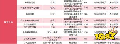 英灵神殿全攻城事件汇总 英灵神殿全攻城事件一览