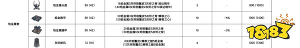 英灵神殿全装备套装一览 英灵神殿全装备套装汇总