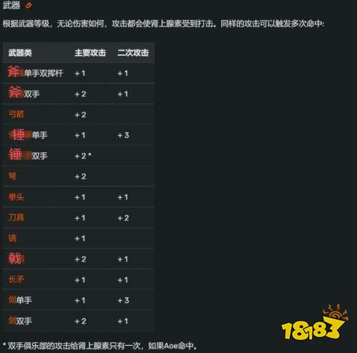 英灵神殿全配饰一览 英灵神殿全配饰制作方法大全