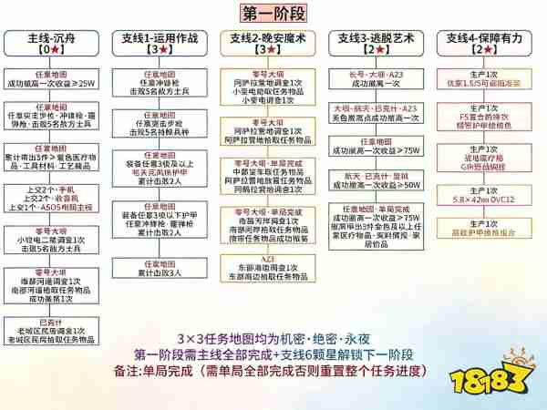 三角洲行动s11赛季3*3任务总览大全 三角洲行动s11赛季3*3全部任务