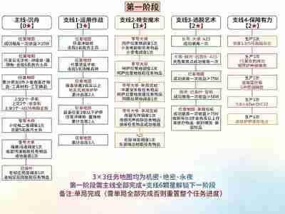 三角洲s11赛季3x3任务大全 三角洲行动s11赛季3x3任务汇总