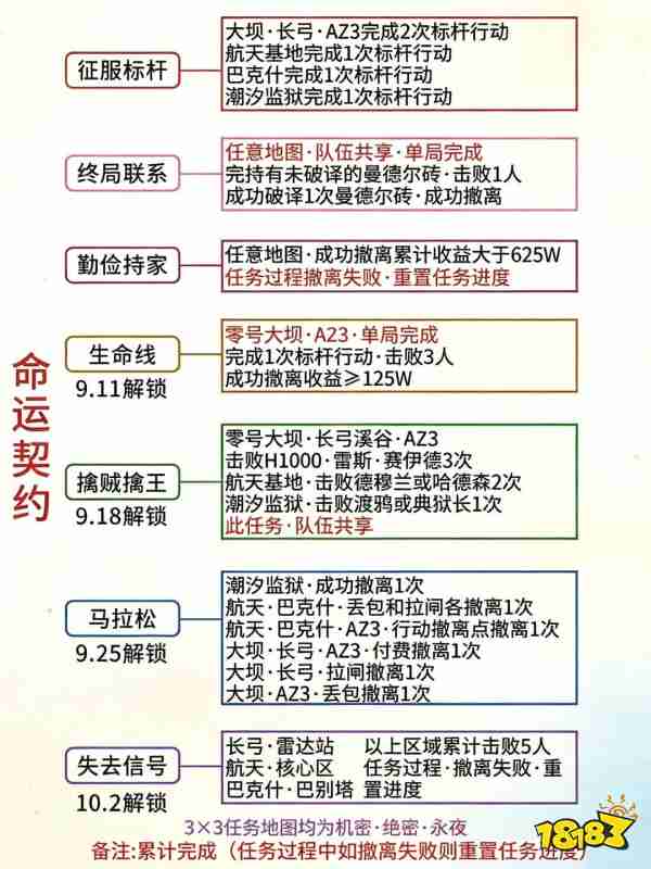 三角洲行动s11赛季3*3任务总览大全 三角洲行动s11赛季3*3全部任务