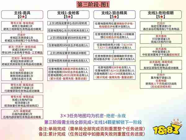 三角洲行动s11赛季3*3任务总览大全 三角洲行动s11赛季3*3全部任务