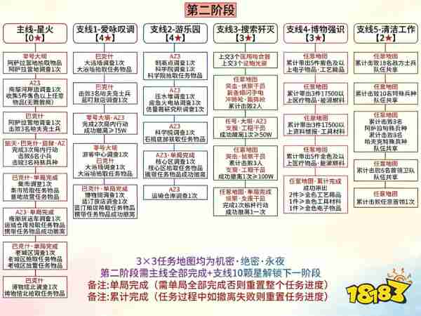 三角洲行动s11赛季3*3任务总览大全 三角洲行动s11赛季3*3全部任务