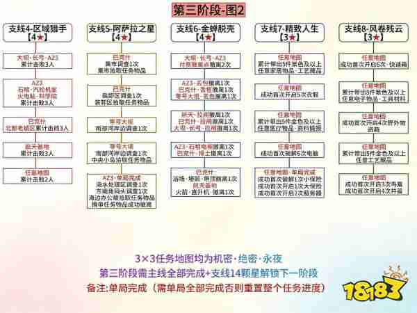 三角洲s11赛季3x3任务大全 三角洲行动s11赛季3x3任务汇总