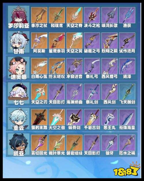 原神7.0版本冰系全角色适配武器推荐 原神至冬版本角色武器攻略