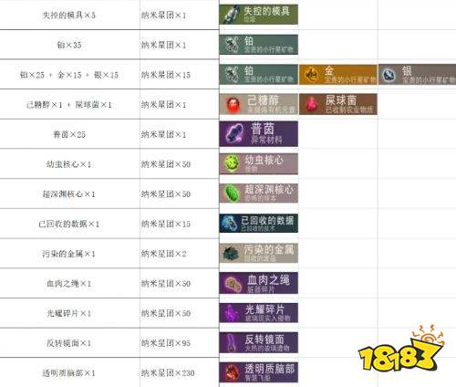 无人深空纳米星团精炼表一览 无人深空纳米星团精炼表汇总