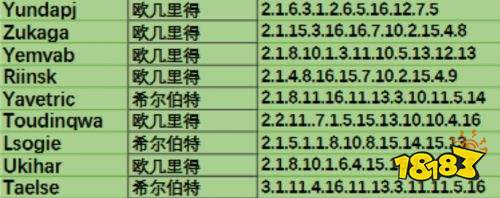 无人深空全空间站坐标一览 无人深空全空间站坐标大全