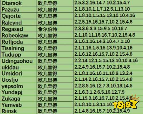 无人深空全空间站坐标一览 无人深空全空间站坐标大全