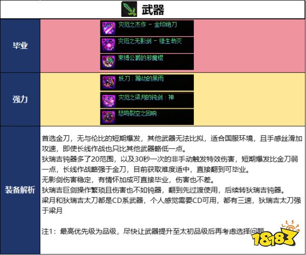 DNF2026国庆版本刃影毕业装备推荐