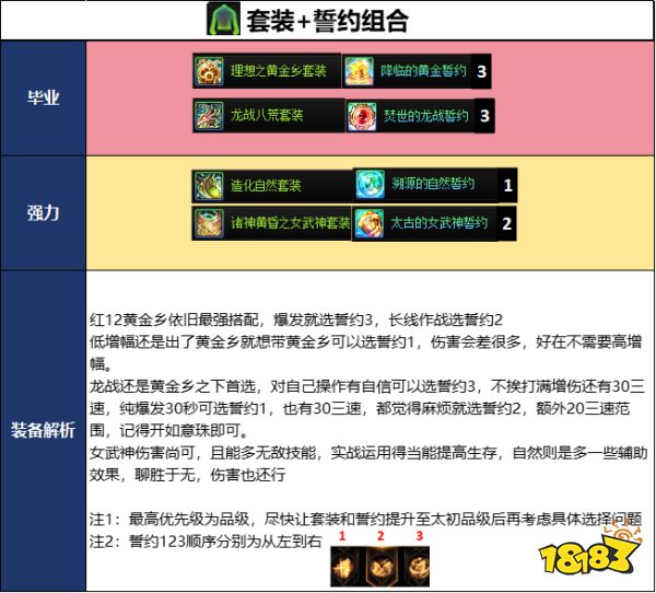 DNF2026国庆版本刃影毕业装备推荐