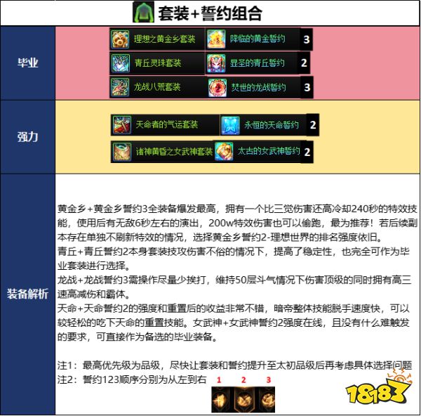 DNF2026国庆版本暗帝毕业装备推荐