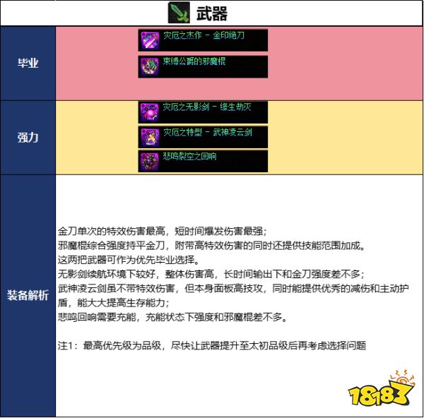 DNF2026国庆版本暗帝毕业装备推荐