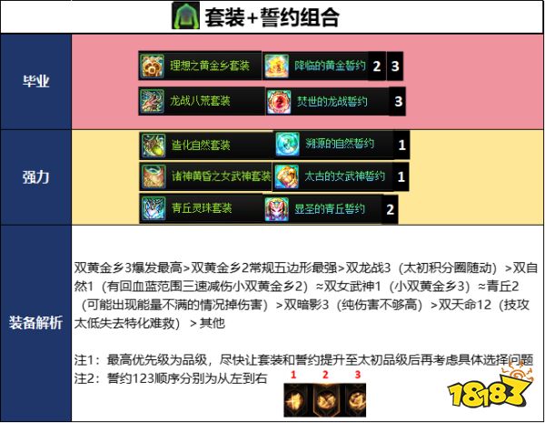DNF2026国庆版本剑帝毕业装备推荐