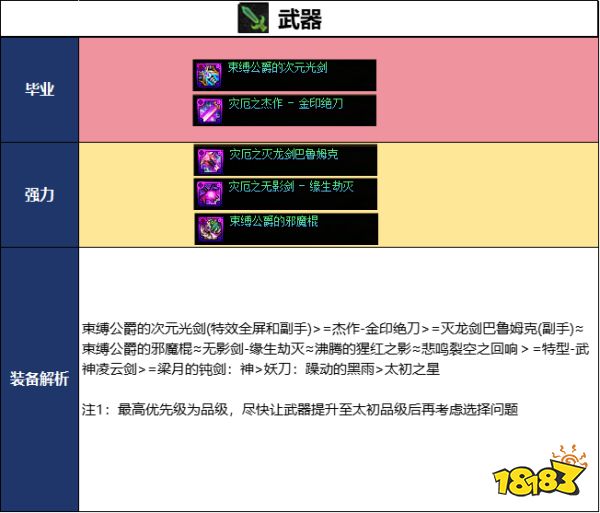 DNF2026国庆版本剑帝毕业装备推荐