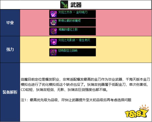 DNF2026国庆版本剑魔毕业装备推荐