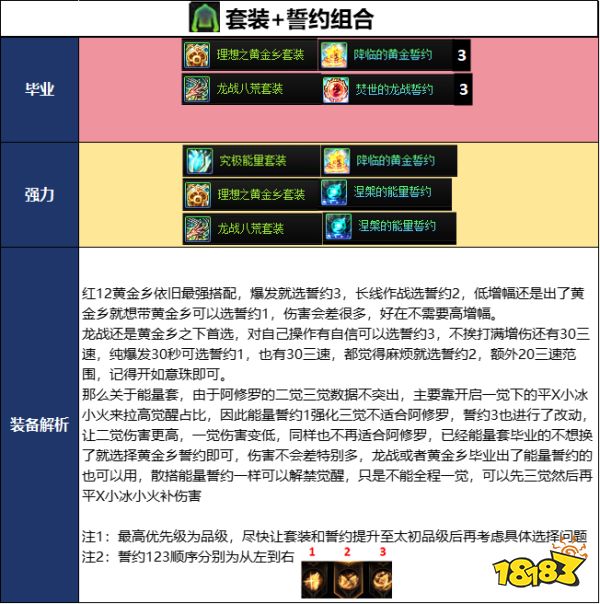 DNF2026国庆版本阿修罗毕业装备推荐