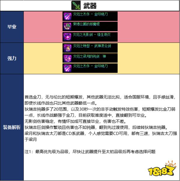 DNF2026国庆版本阿修罗毕业装备推荐