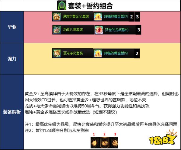 DNF2026国庆版本剑宗毕业装备推荐
