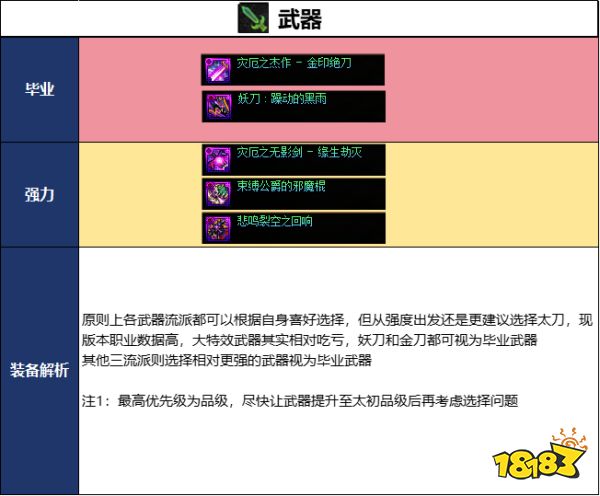 DNF2026国庆版本剑宗毕业装备推荐