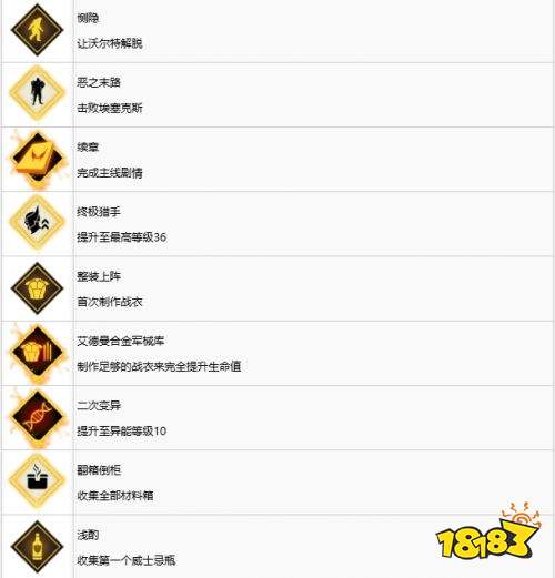漫威金刚狼中文奖杯一览 漫威金刚狼全奖杯解锁方法攻略