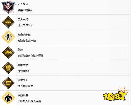 漫威金刚狼中文奖杯一览 漫威金刚狼全奖杯解锁方法攻略