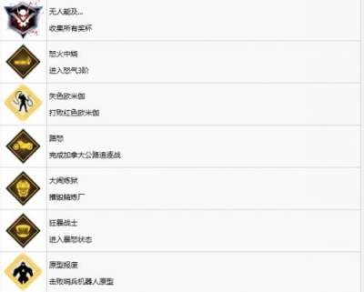 漫威金刚狼中文奖杯一览 漫威金刚狼全奖杯解锁方法攻略