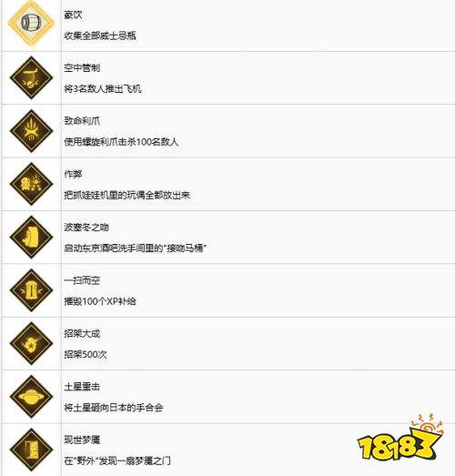 漫威金刚狼中文奖杯一览 漫威金刚狼全奖杯解锁方法攻略