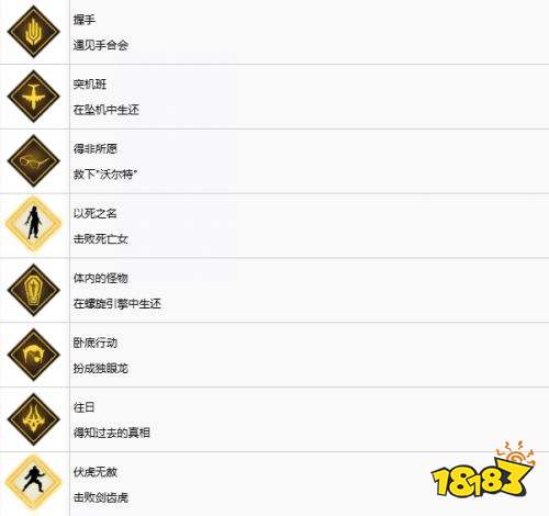 漫威金刚狼中文奖杯一览 漫威金刚狼全奖杯解锁方法攻略