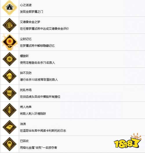 漫威金刚狼中文奖杯一览 漫威金刚狼全奖杯解锁方法攻略