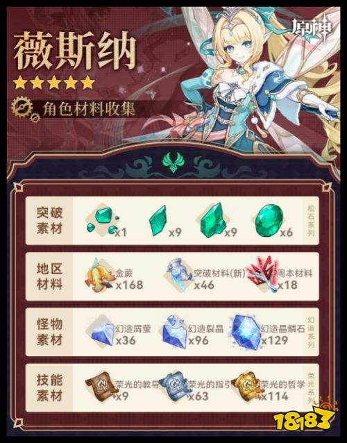 原神薇斯纳角色突破需要哪些材料 原神7.1最新角色培养攻略