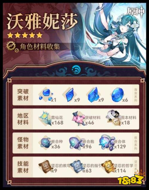 原神沃雅妮莎角色突破需要哪些材料 原神7.1最新角色培养攻略