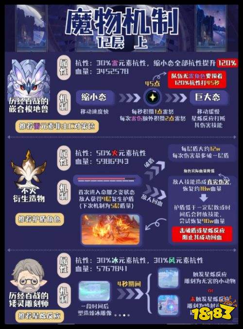原神深境螺旋12层上半魔物解析攻略 原神9月16更新最新深渊过关教学