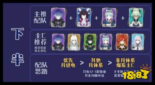 原神深境螺旋12层下半配队攻略 原神9月17更新深渊过关教学