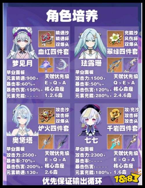 原神梦见月瑞希怎么配队 原神至冬7.0版本瑞希星扩散配队攻略