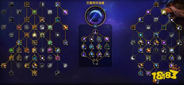魔兽世界12.1鸟德大米天赋加点一览