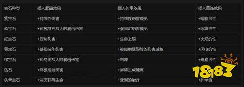 暗黑破坏神4升级宝石方法介绍 暗黑破坏神4升级宝石方法攻略