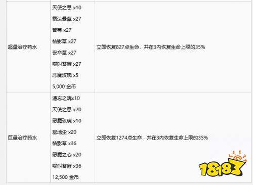 暗黑破坏神4治疗药水效果一览 暗黑破坏神4治疗药水效果介绍