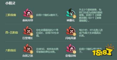 金铲铲之战s18艾龙九五阵容搭配推荐 金铲铲之战s18艾龙九五阵容详解
