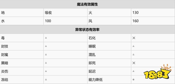 空之轨迹2nd第二章详细攻略 空之轨迹2nd第二章流程一览