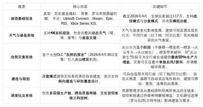 有没有适合假期体验的休闲建造游戏?《纪元117:罗马和平》自由建造体验好