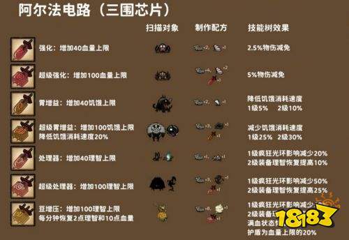 饥荒联机版阿尔法电路效果介绍 饥荒联机版阿尔法电路效果一览
