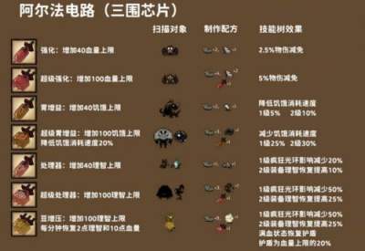饥荒联机版阿尔法电路效果介绍 饥荒联机版阿尔法电路效果一览
